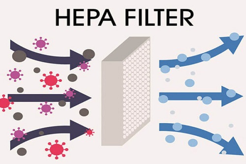 مشخصات فنی فیلتر هپا