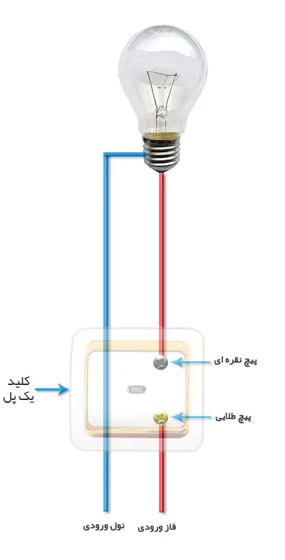 آموزش نصب کلید تک پل چراغ‌دار
