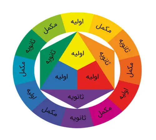 رنگهای مکمل
