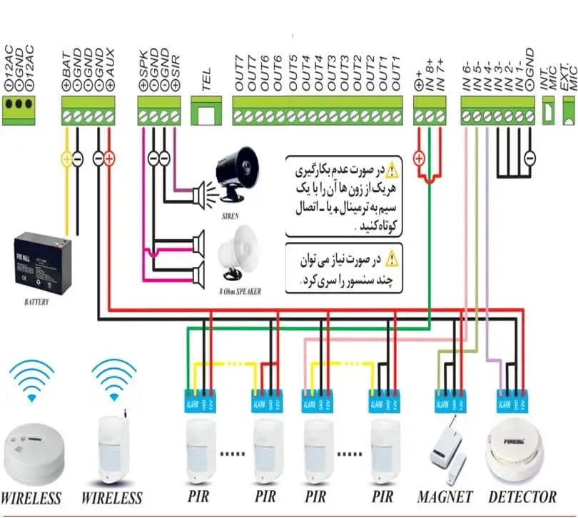 نقشه سیم کشی دزدگیر اماکن به صورت چند چشمی و سری