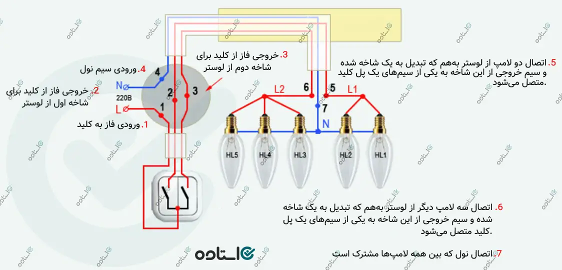 سیم کشی داخلی لوستر