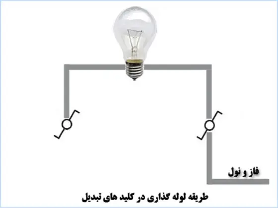 کلید تبدیل