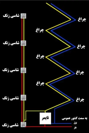 آموزش نحوه سیم کشی راه پله