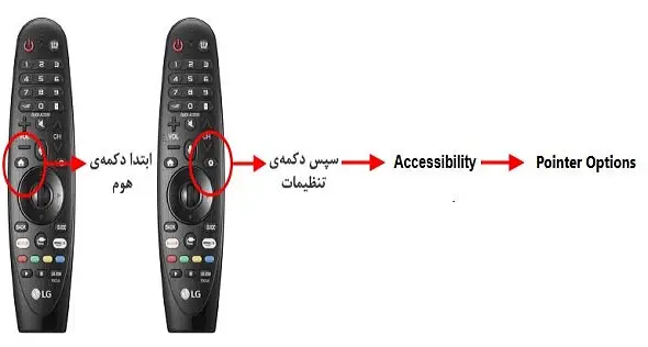ریست کردن کنترل تلویزیون ال جی