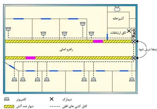 آموزش تصویری کابل کشی شبکه